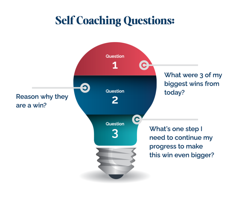 self Coaching