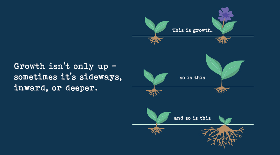 Growth